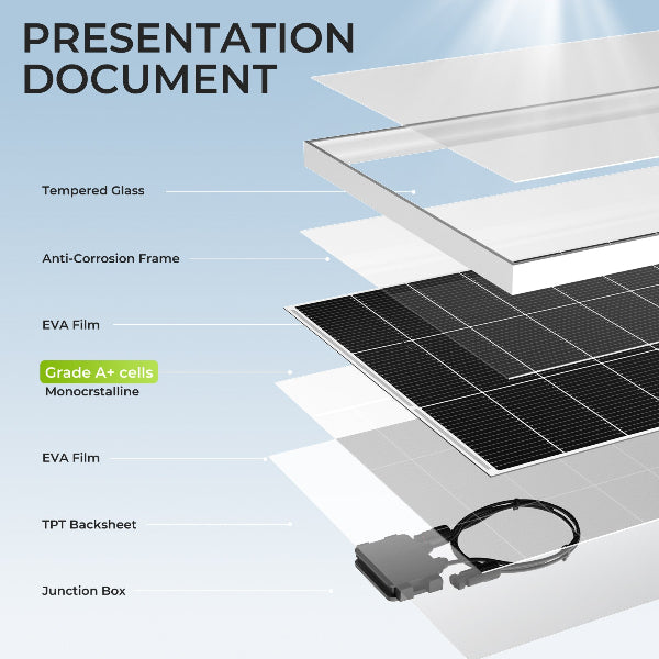 SunMatrix - 200W Solar Panel