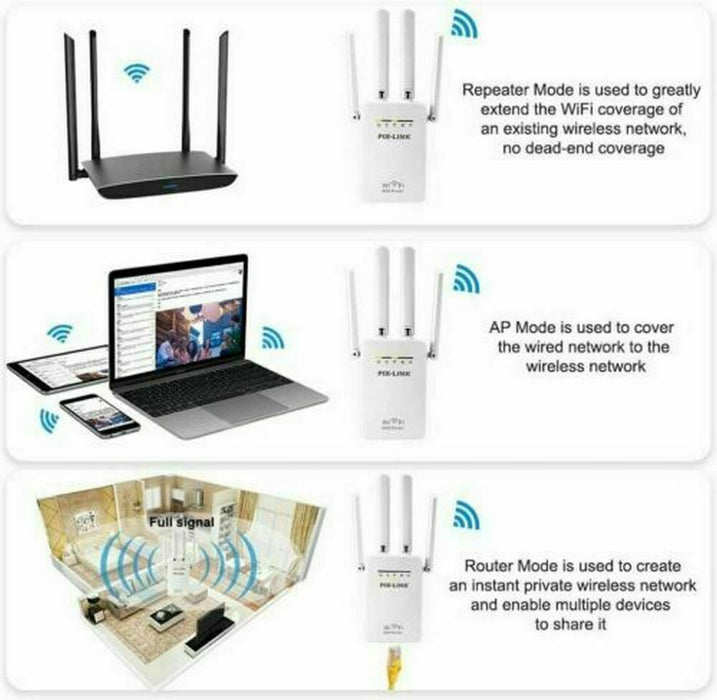 StreamZone - 1200Mbps WiFi Range Extender