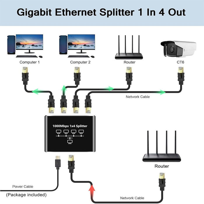 QuadWave - Gigabit Ethernet Splitter 1 to 4