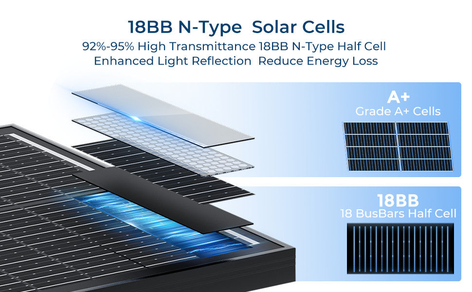 Solarion A+ - High-Efficiency Monocrystalline Solar Panel