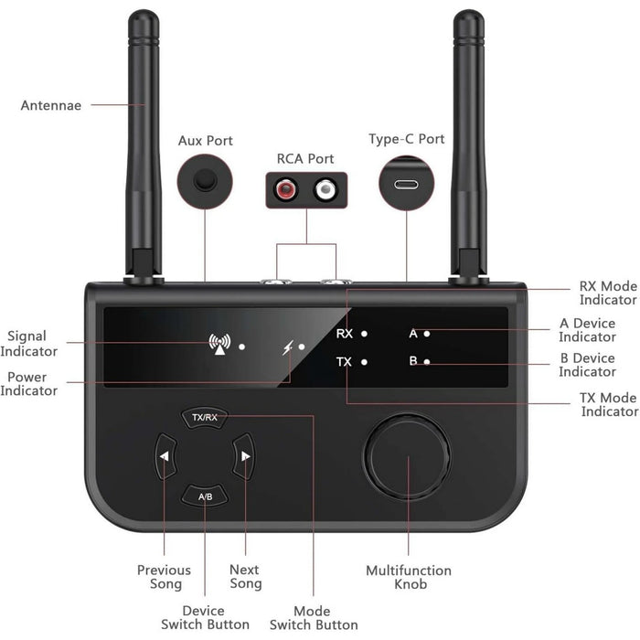 EchoLink Fusion - Bluetooth 5.3 Audio Adapter