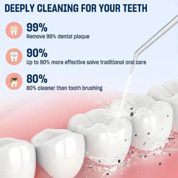 OralPure Jet - Water Flosser for Teeth