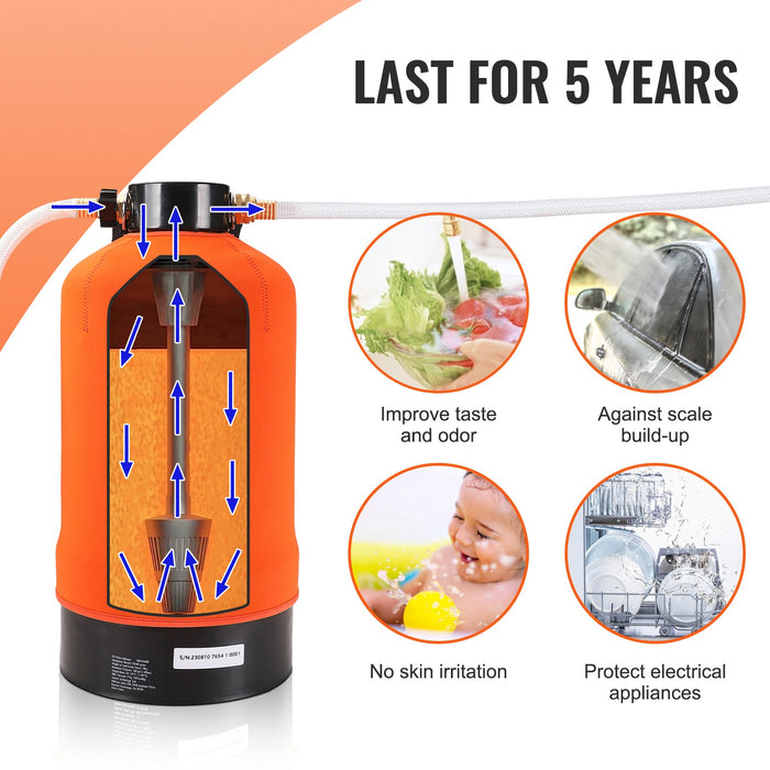 TravelSoft - Portable RV Water Softener