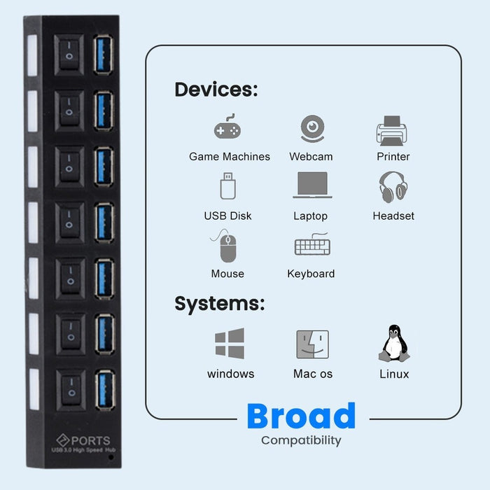 PortSphere - High-Speed USB Hub 3.0
