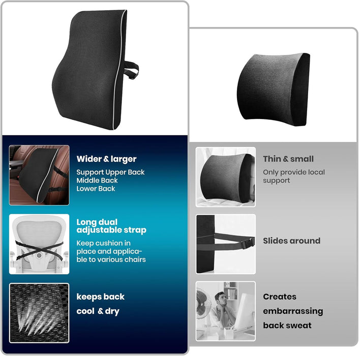 PostureCush - Ergonomic Seat Cushion for Office Chair