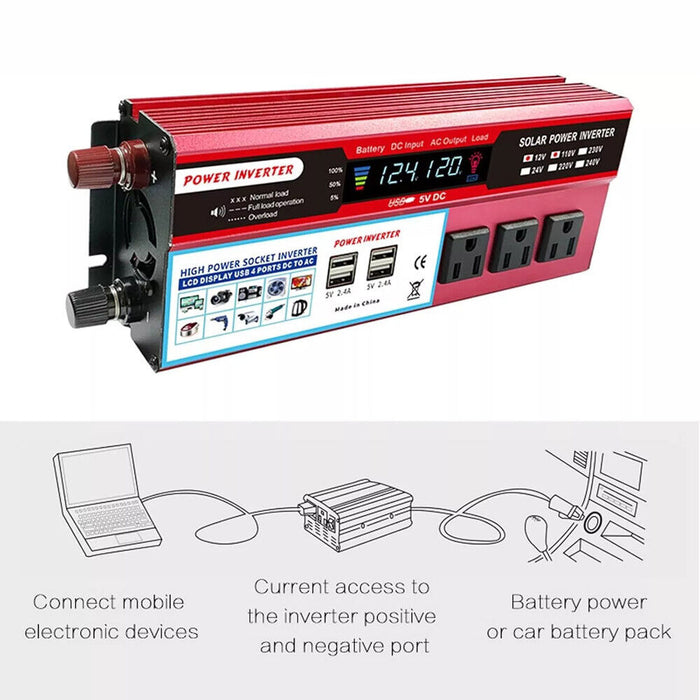 RoadCharge Max – Car Power Inverter