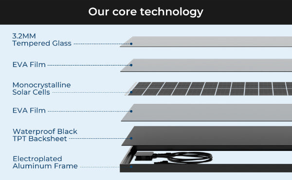 Solarion A+ - High-Efficiency Monocrystalline Solar Panel