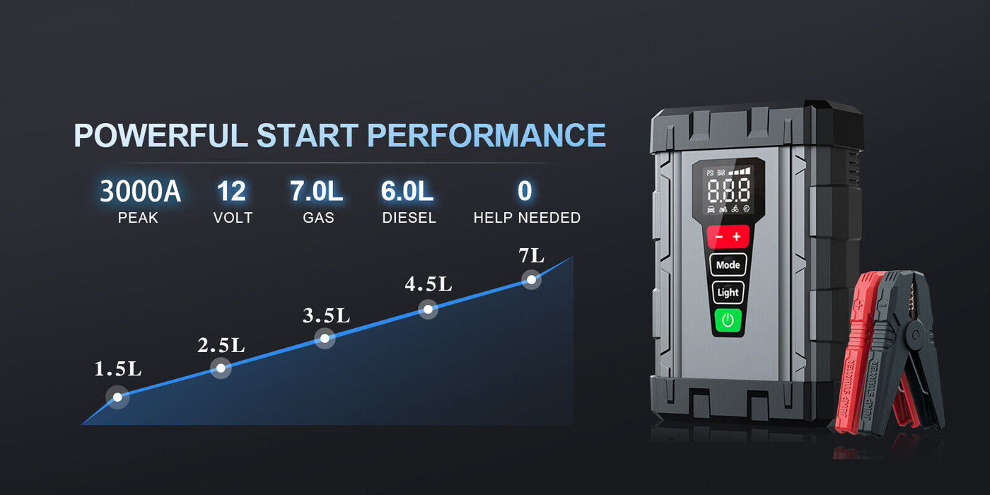 VoltX7 - Portable Car Jump Starter with Air Compressor