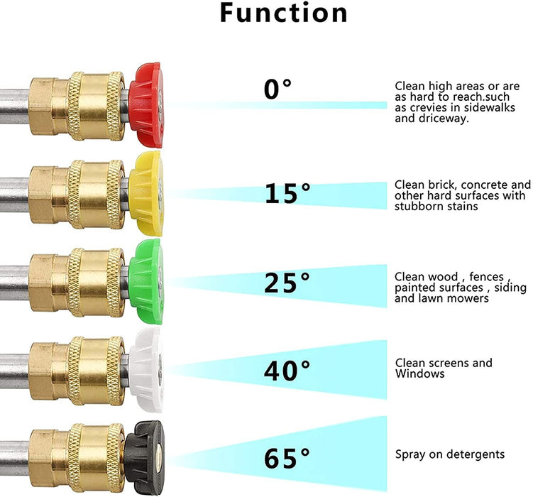 FlowBurst - High Pressure Washer Gun with Quick Connect