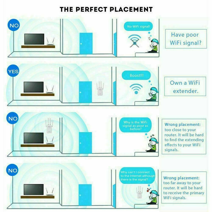 StreamZone - 1200Mbps WiFi Range Extender
