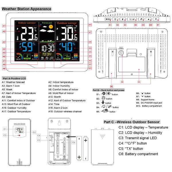 ClimePoint - Multifunctional Weather Station