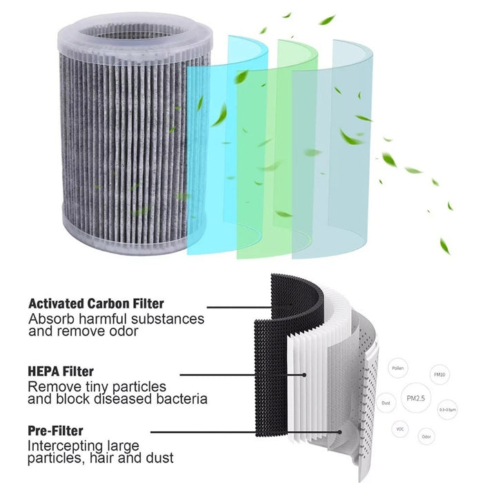 EcoBreathe - HEPA Air Purifier
