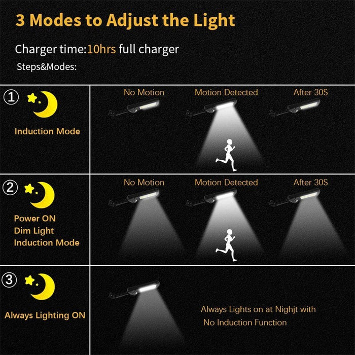 SunRayX - Solar Motion Sensor Light Outdoor