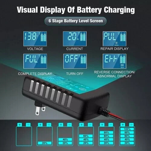PowerIQ - Automatic 6V/12V Car Charger