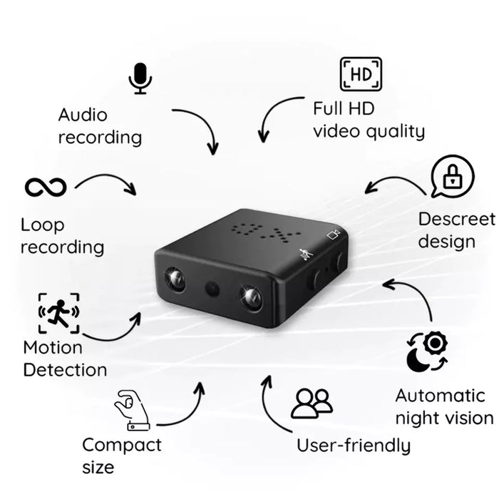 SnapGuard Mini – Hidden Security Camera