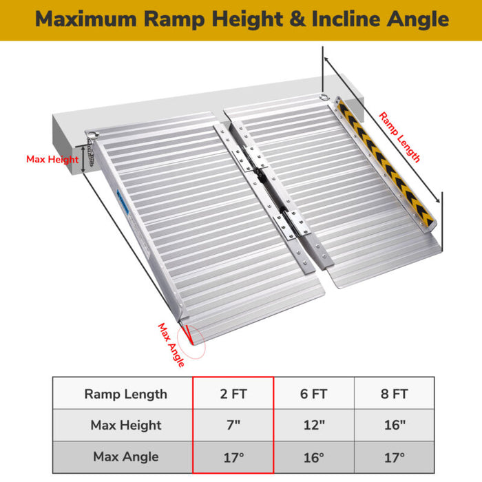 2 Leg Ramp 2 Ft Folding Wheelchair Ramp — JStonewell